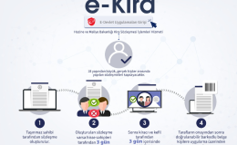 E-Kira Sözleşmesi Nasıl Yapılır? (2025Güncel Rehber)