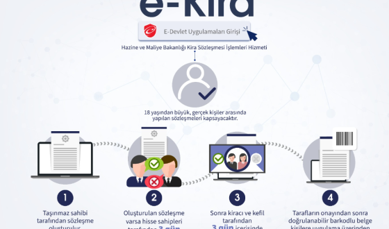 E-Kira Sözleşmesi Nasıl Yapılır? (2025Güncel Rehber)